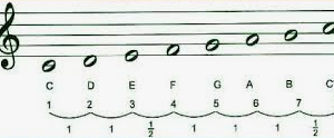 Materi Ajar Memainkan Instrumen musik Dengan Membaca Notasi Balok