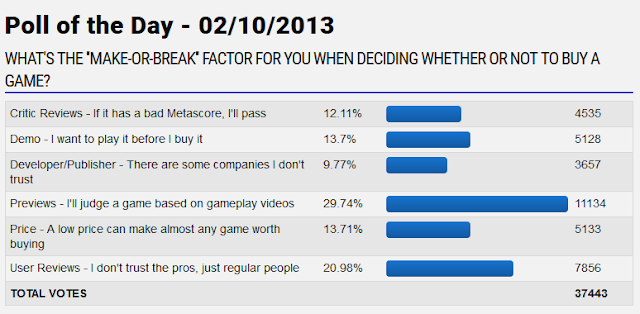 GameFAQs poll of the day make or break factor game purchase 2013