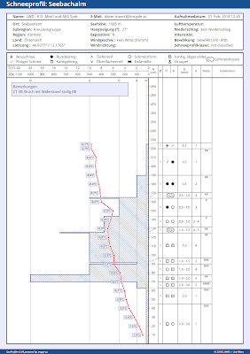 http://www.lawine.ktn.gv.at/346500_DE-2018-21.2.2018_-_Seebachalm.pdf