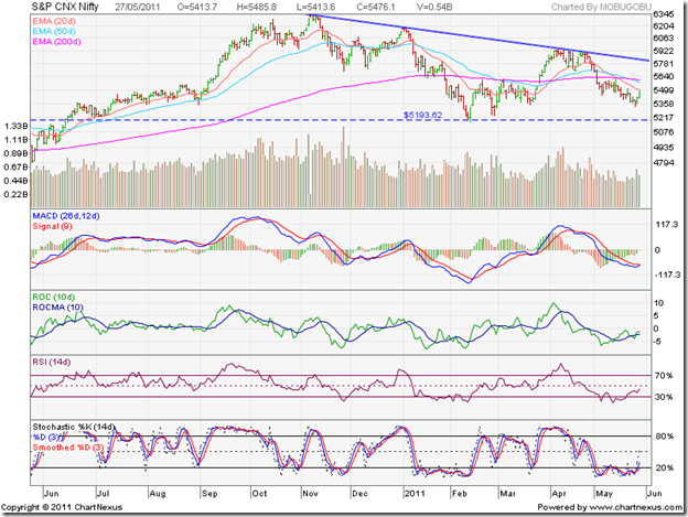 Nifty_May2711