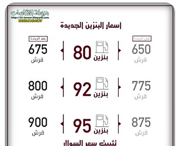 أسعار البنزين الجديدة اليوم 