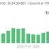 Διπλασιάστηκαν οι χρήστες του ProtonMail μετά την νίκη του Τραμπ