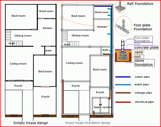 House Foundation Design