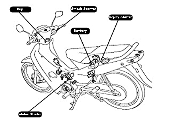 Motorcycle Basic Technique