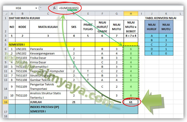  Gambar: Menjumlahkan total nilai mutu x nilai bobot SKS 