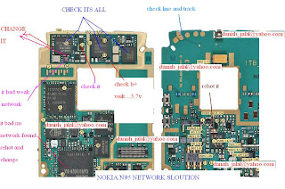 Trik Jumper 
Nokia N95