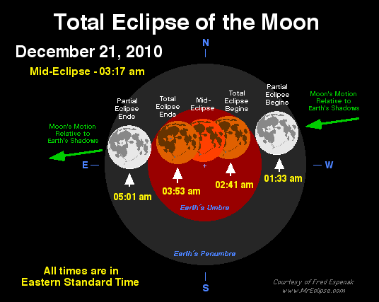 moon phases in order. 8 moon phases in order. moon phases 2011 north