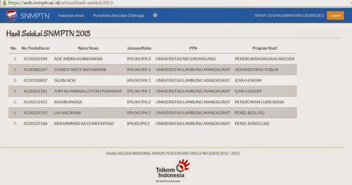 Hasil Seleksi SNMPTN Tahun 2013