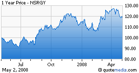 nestle  stock