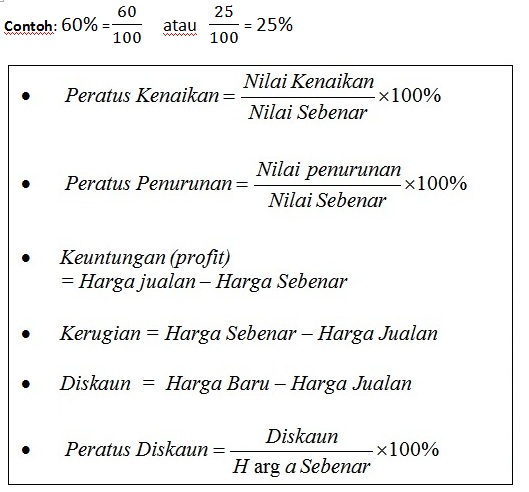 DUNIA MATEMATIK: Nota Ringkas Matematik Tingkatan 1 Bab 3 