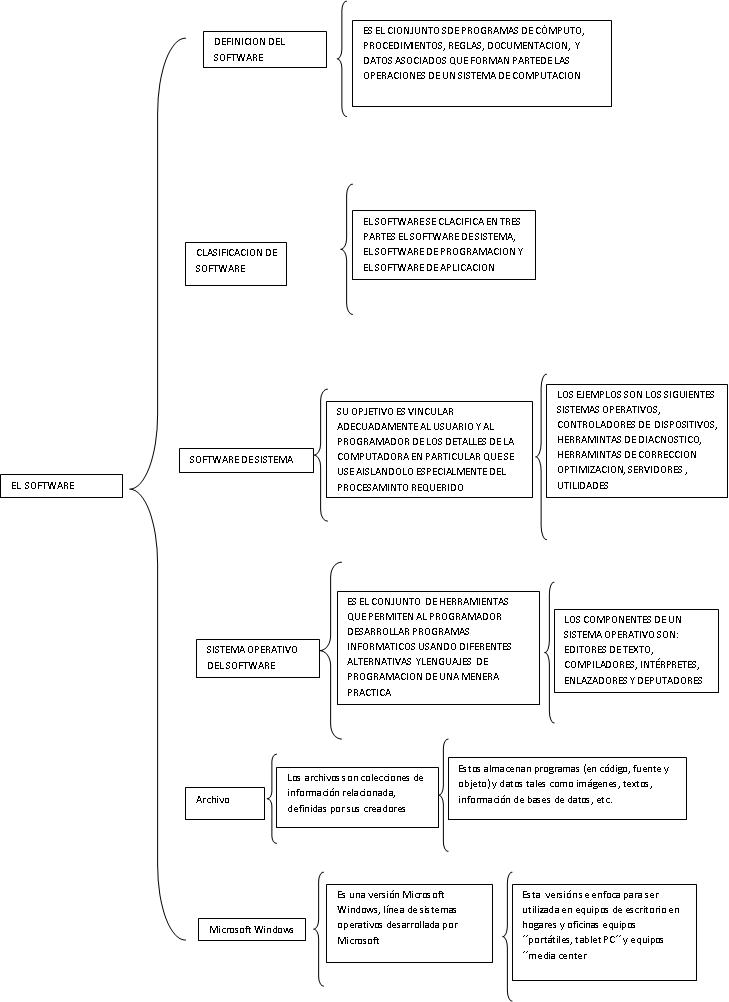 blog de cruz para la asignatura de tic