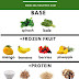 Healthy Foods To Lose Weight