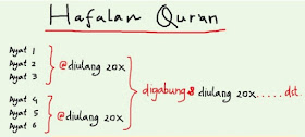 rumus%2Bhafal%2Bquran