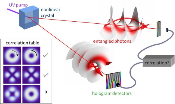 Is Teleportation possible? YES,Chinese researchers have Teleport "Photon" 500 kms above Earth.