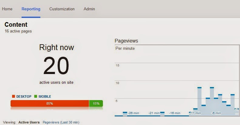 Cara Daftar dan Memasang Kode Google Analytics Blog