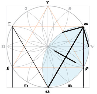 The Sacred Geometry of the Scorpio and Sagittarius Hieroglyphs (Lori Tompkins)