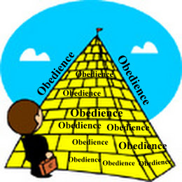 Image result for obedience pyramid