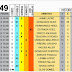 J49 Pronostico y analisis de la Quiniela