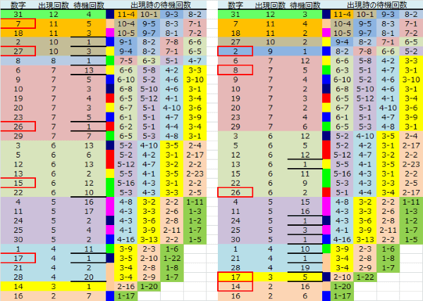 ロト予想 ロト765 Loto765 結果