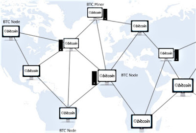 peer to peer bitcoin