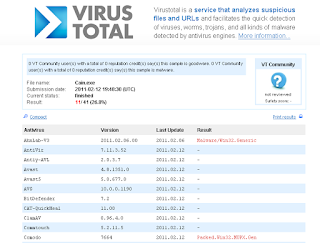 Virus Total