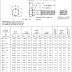 Metric Screw Table