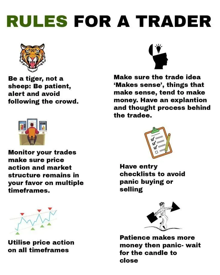 Rules for a Trader