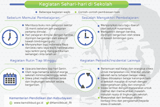 KEWAJIBAN SEKOLAH DALAM RANGKA GERAKAN PENUMBUHAN BUDI PEKERTI