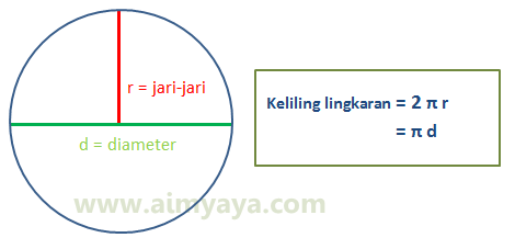 Rumus Keliling Lingkaran  cara aimyaya  Cara Semua Cara