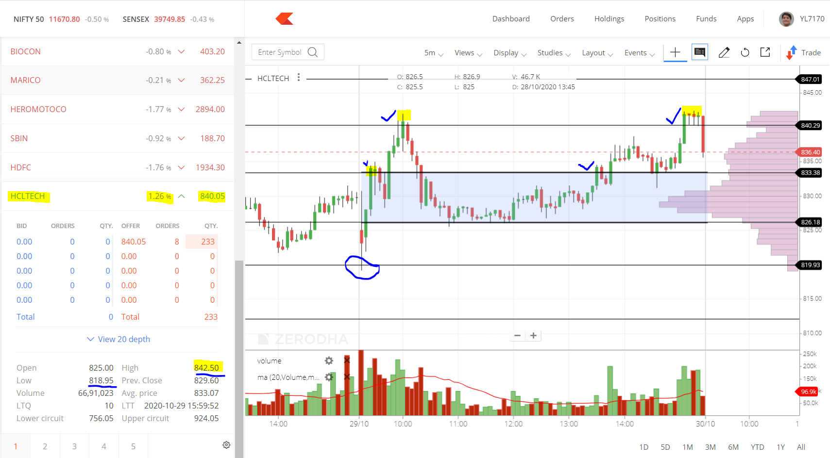 HCLTECH_INTRADAY STOCK performance FOR today