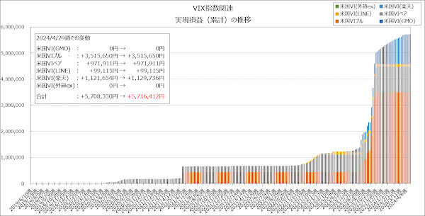 実現損益（累計）の推移