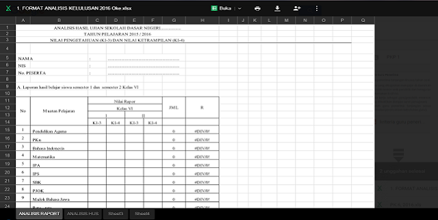 Analisis Nilai Ujian Sekolah dan Format PK 6