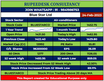 Bluestarco Stock Report - 24.02.2023