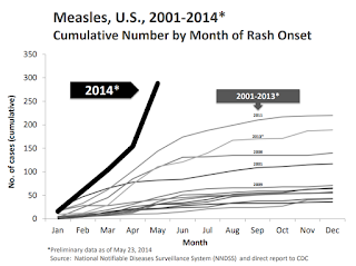 Vaccination graph 