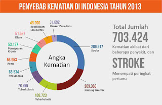 ruqyah penyakit stroke