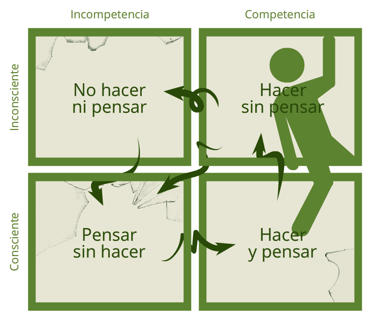 Ventanas del aprendizaje