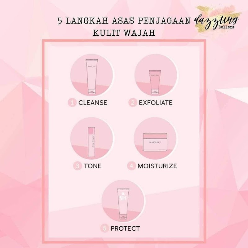 STEP BY STEP PAKAI SKINCARE