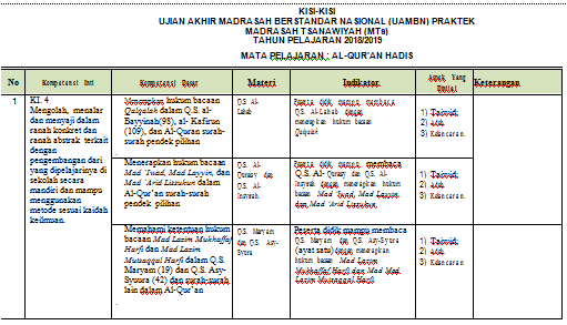 Kisi-Kisi dan Soal Ujian Praktik Quran-Hadits MTs Tahun 2019