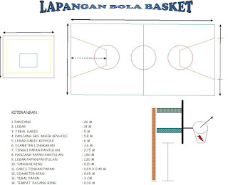 Ukuran Lapangan Bola Kaki  Bola Volly  Futsal  Bulu 