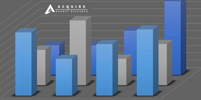 Innovative Report on Proteomics Instrument Market with Competitive Analysis, New Business Developments and Top Companies: AB Sciex (Danaher), Agilent Technologies, Bruker Corporation,  etc.