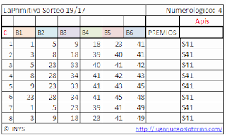 Bets optimized to play the primitive of spain