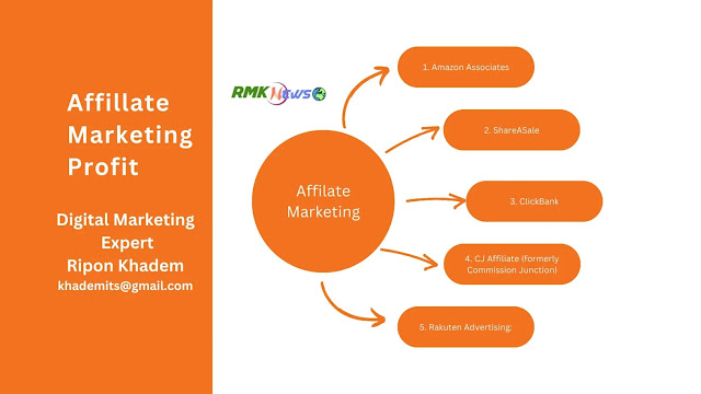 Affiliate Marketing Profit Secrets How Affiliate Marketing Operate.