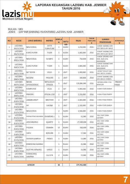 Halaman 7 Laporan Lazismu Jember Mei 2016