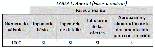 tabla válvulas de control