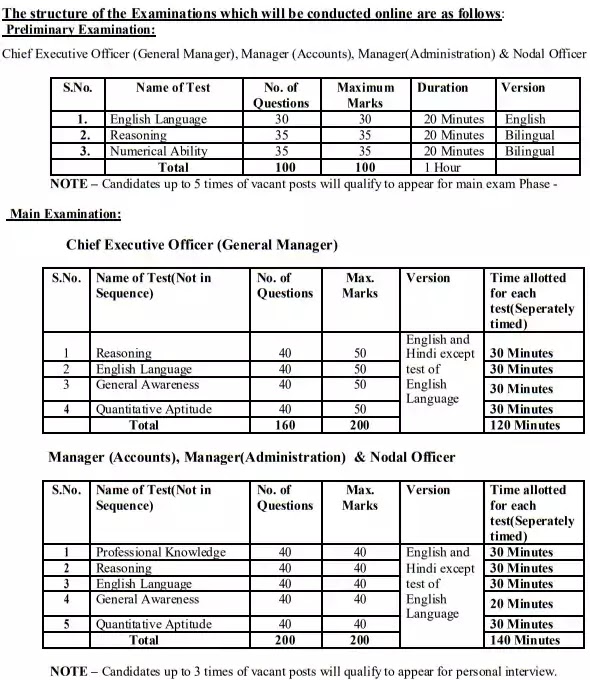 Officers Job Vacancy In M P Rajya Sahakari Bank Maryadit Apex Bank Mprsb Officers Job Vacancy In M P Rajya Sahakari Bank Maryadit Apex Bank Mprsb