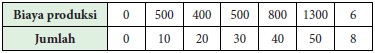 contoh soal sumbu simetri, tentukan koordinat titik puncak, titik fokus persamaan sumbu simetri, contoh soal permintaan marjinal dan elastisitas permintaan parsial, diketahui fungsi kuadrat f(x)=x2 6x 10, permintaan marjinal adalah, contoh soal elastisitas permintaan parsial, nilai optimum fungsi kuadrat, sumbu simetri dan nilai optimum, Perhatikan tabel di bawah ini yang menunjukkan jarak tempuh suatu mobil sebagai fungsi dari waktu, Apakah hubungan antara titik puncak dengan grafik terbuka ke atas atau ke bawah, Tentukan berapa banyaknya titik potong dari fungsi kuadrat berikut, Untuk setiap kasus di bawah ini tentukan apakah grafik fungsi kuadrat terbuka ke atas atau ke bawah