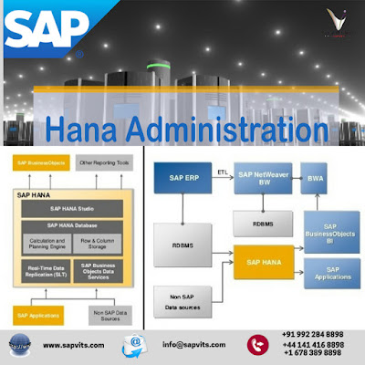 SAP HANA Administration Training