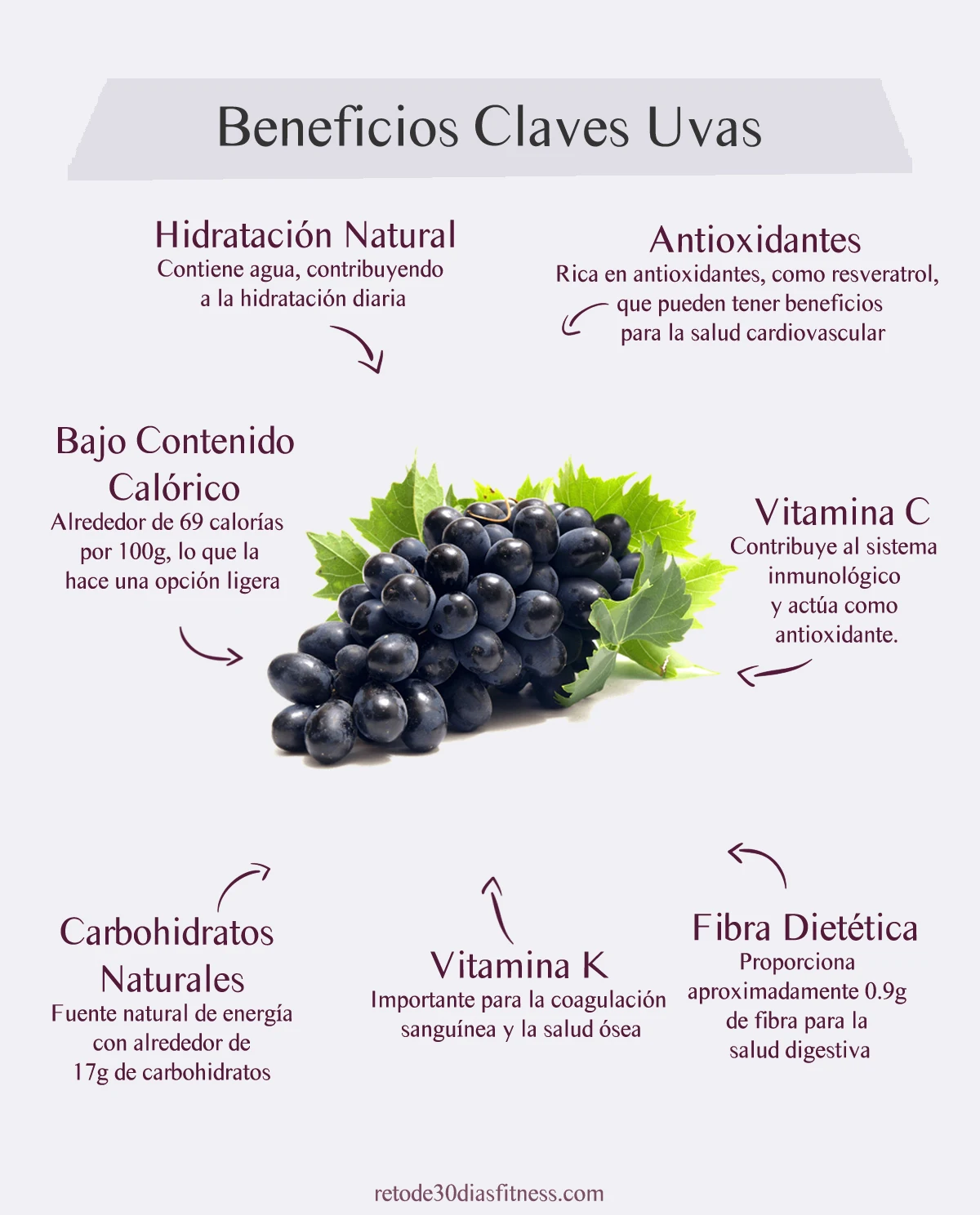 Infografía: Beneficios de las uvas
