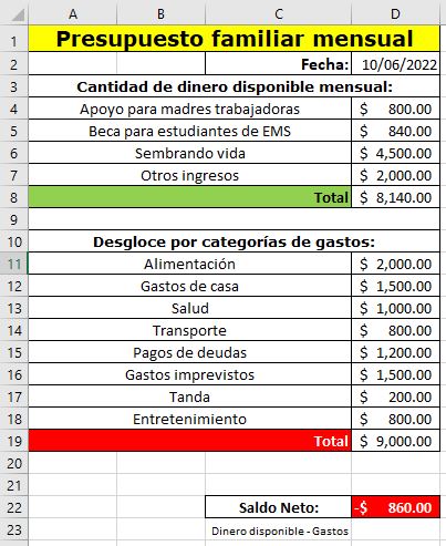 ▷ Actividad auténtica ejemplo PRESUPUESTO_jorgeinnova 🥇