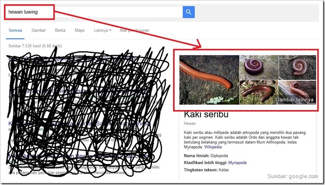 Kumpulan Gambar yang Tampil di Sebelah Kanan Hasil Penelusuran Google